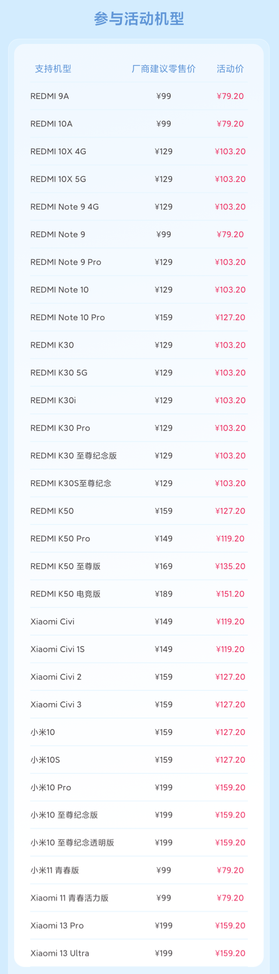 79.2元起 小米發(fā)布最新8折換電池機型：支持32款手機