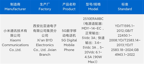 千元標(biāo)桿！REDMI Note 15 Pro系列入網(wǎng)
